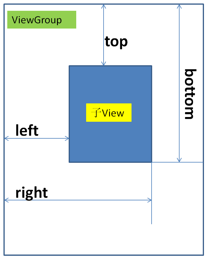 Viewgroup_layout