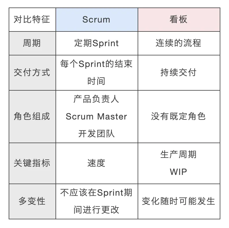 看板和敏捷 图表.png