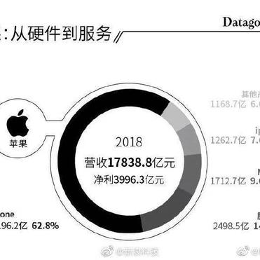 网路冷眼于2019-04-30 16:21发布的图片