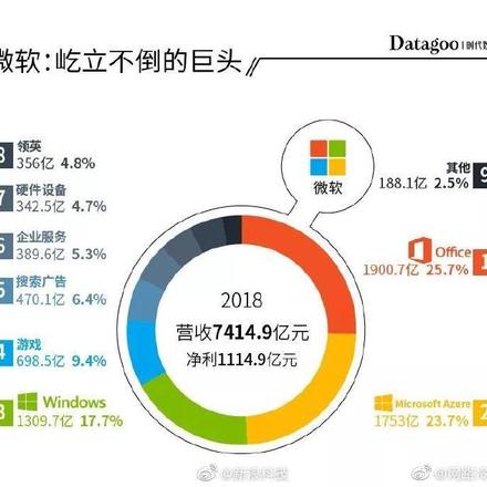 网路冷眼于2019-04-30 16:21发布的图片