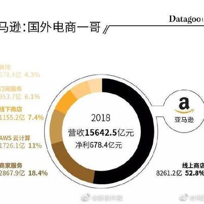 网路冷眼于2019-04-30 16:21发布的图片