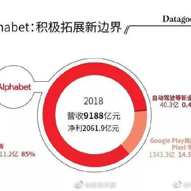 网路冷眼于2019-04-30 16:21发布的图片