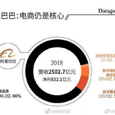 网路冷眼于2019-04-30 16:21发布的图片
