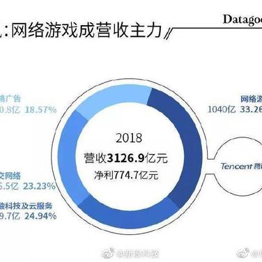 网路冷眼于2019-04-30 16:21发布的图片