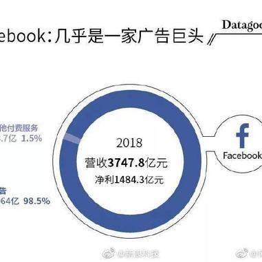 网路冷眼于2019-04-30 16:21发布的图片