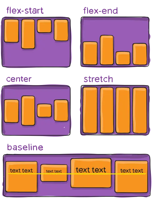 align-items 属性的示例