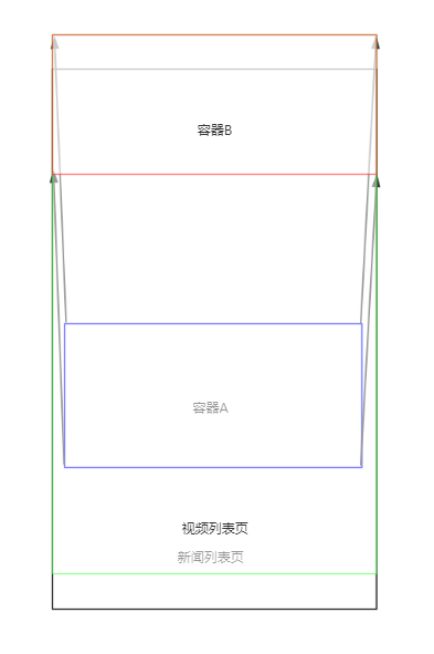 有点丑，将就点吧