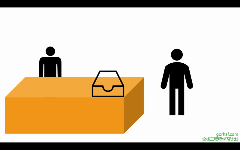 “全栈2019”Java多线程第三十八章：从零手写一个线程安全缓冲区