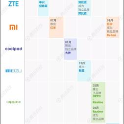 科技史于2019-04-04 10:52发布的图片