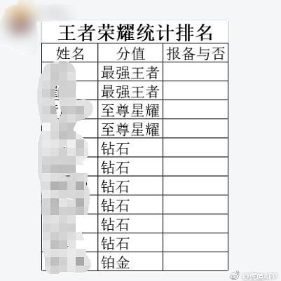 瓜派优秀员工于2019-04-04 14:31发布的图片