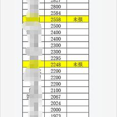 瓜派优秀员工于2019-04-04 14:31发布的图片