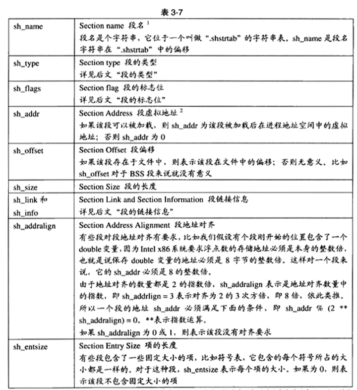 段表成员含义描述