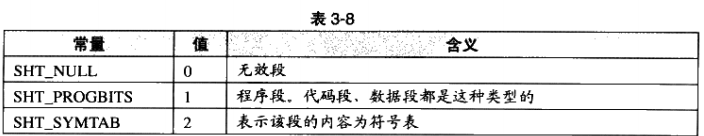 段类型（sh_type）