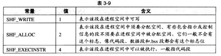 段的链接信息（sh_link、sh_info）