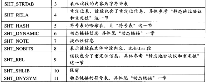 段类型（sh_type）