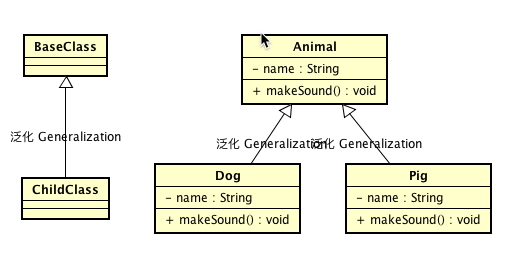 泛化 Generalization