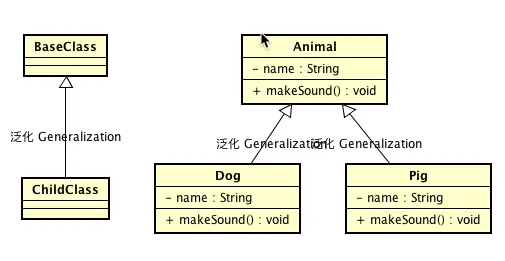 泛化 Generalization