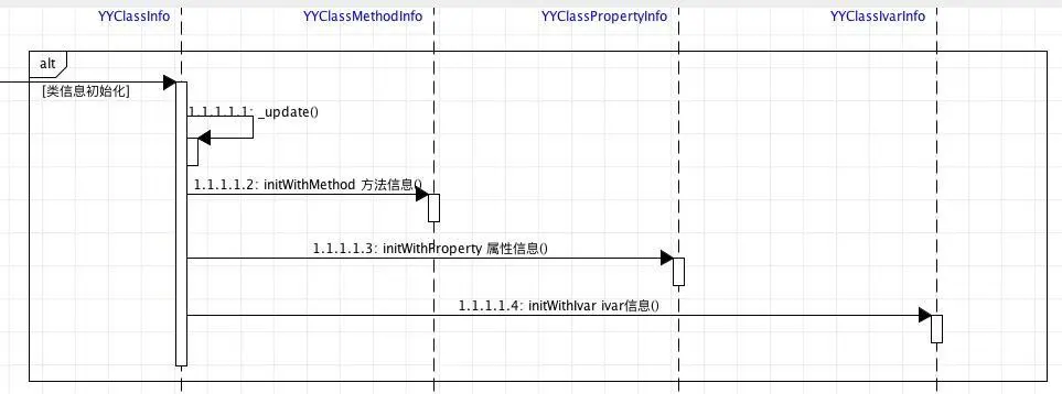 类信息的获取流程时序图