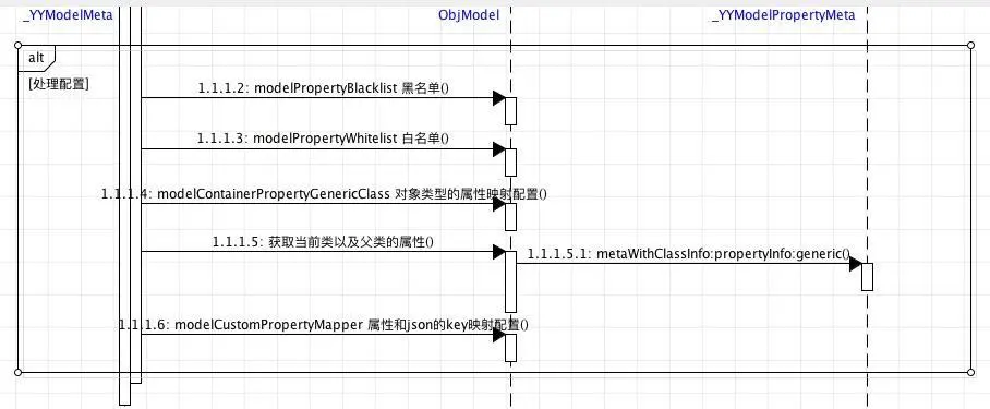 配置信息的获取主要流程时序图