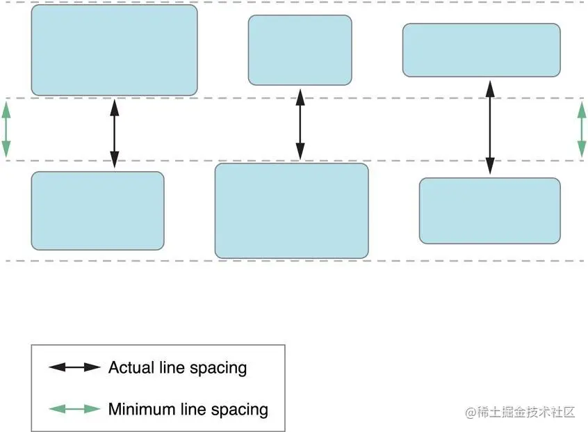 minimumLineSpacing