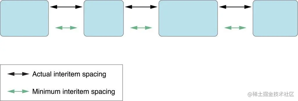 minimumInteritemSpacing