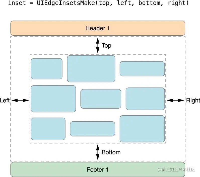 sectionInset