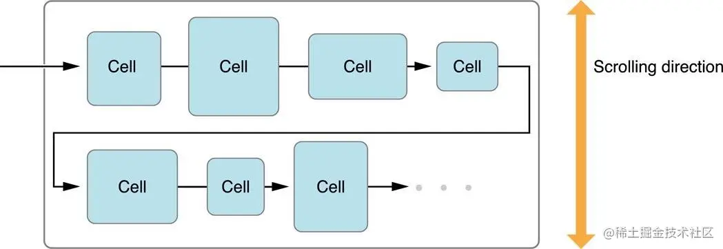 scrollDirection