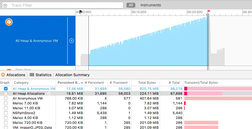 查看某个范围内的内存增长