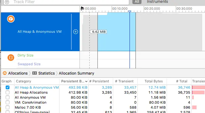 对照组2：在循环中添加autoreleasepool创建image对象内存增长