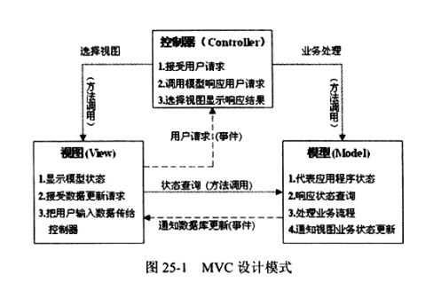 MVC框架图