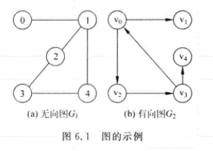 6.1无向图和有向图.png