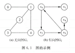 6.1无向图和有向图.png