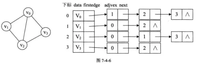7-4-6无向图邻接表.png