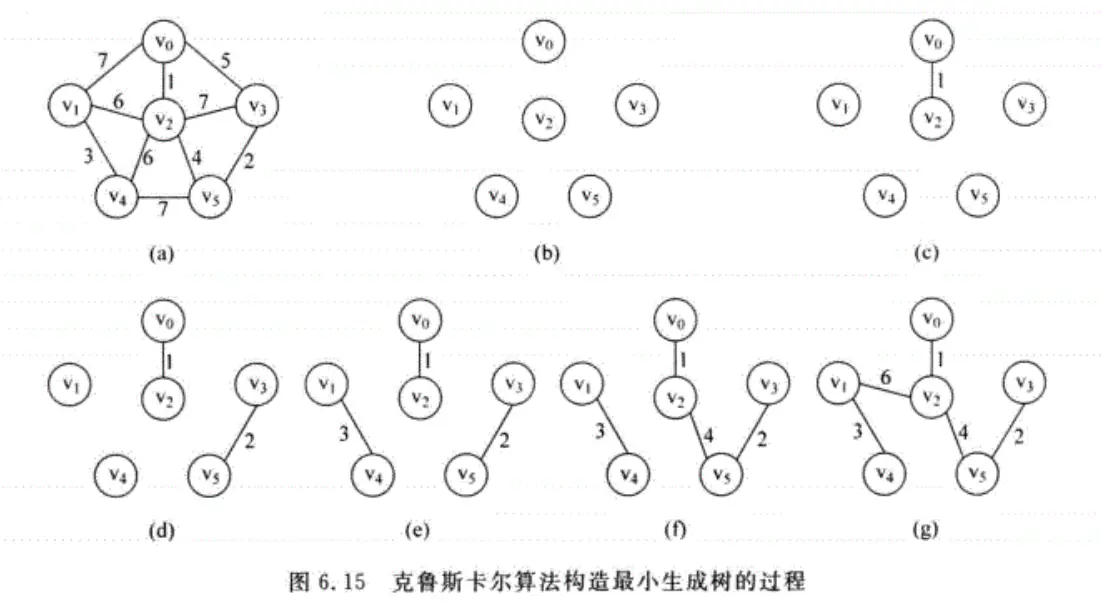6.15Kruskal's Algorithm.png