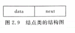 2.9 节点类的结构图.png