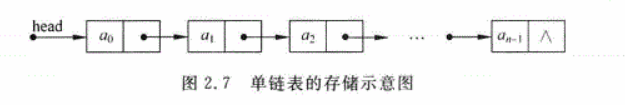 2.7 单链表存储示意图.png