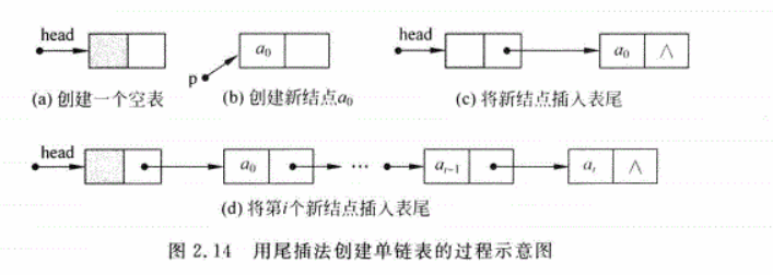 2.14 尾部插入法示意图.png
