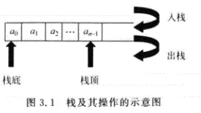 3.1栈及其操作示意图.png