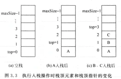 3.3入栈操作的相应变化.png