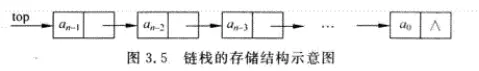 3.5链式栈存储结构.png