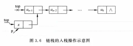 3.6链栈入栈示意图.png