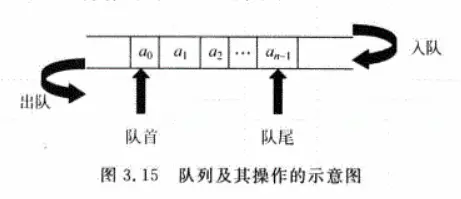 3.15队列及其操作示意图.png