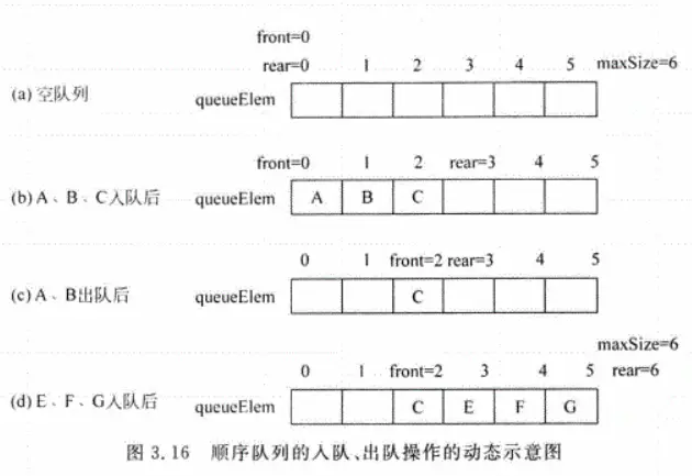 3.16顺序队列入出队列示意图.png