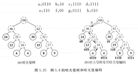5.25哈夫曼树及编码.png