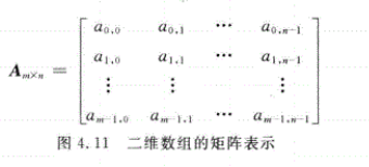 4.11二维数组的矩阵表示.png