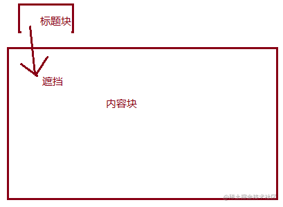 JavaScript实现选项卡效果- 掘金