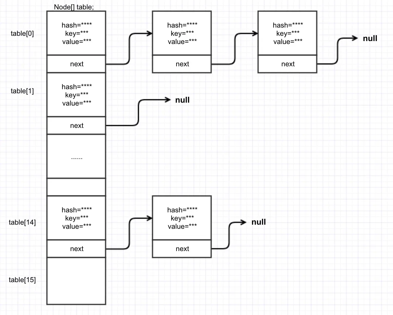 JDK8_ConcurrentHashMap结构