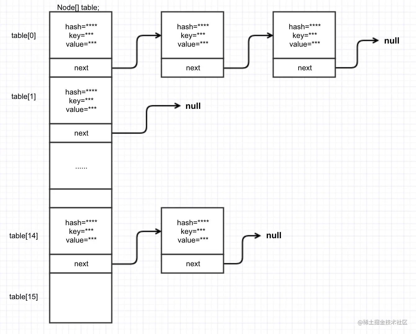 JDK8_ConcurrentHashMap结构
