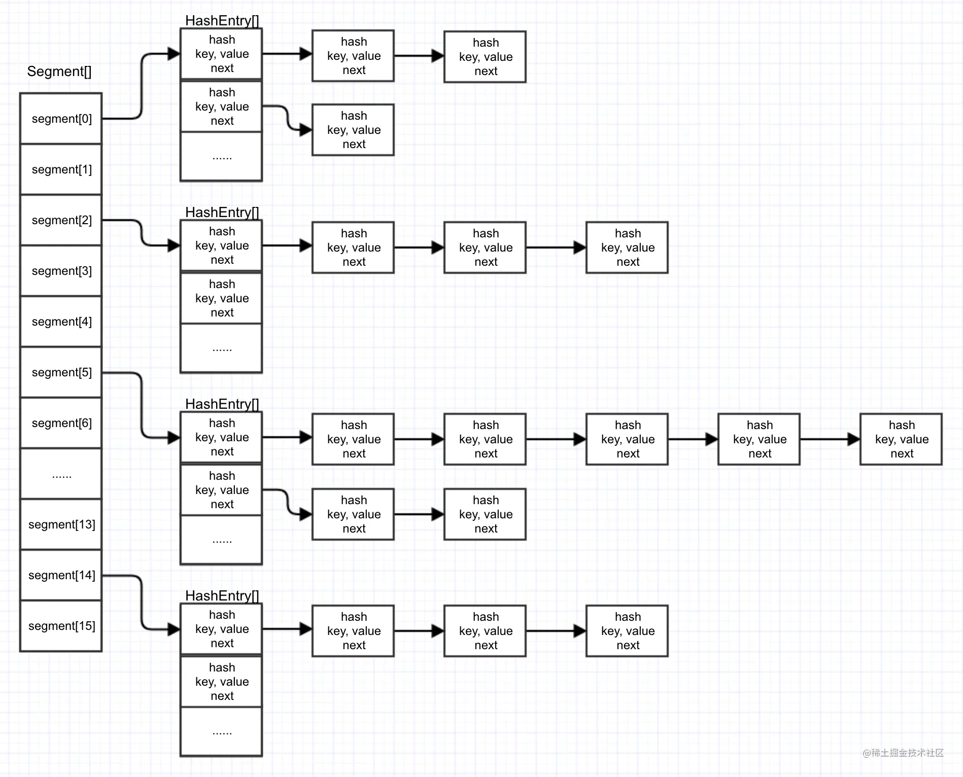 JDK7_ConcurrentHashMap结构