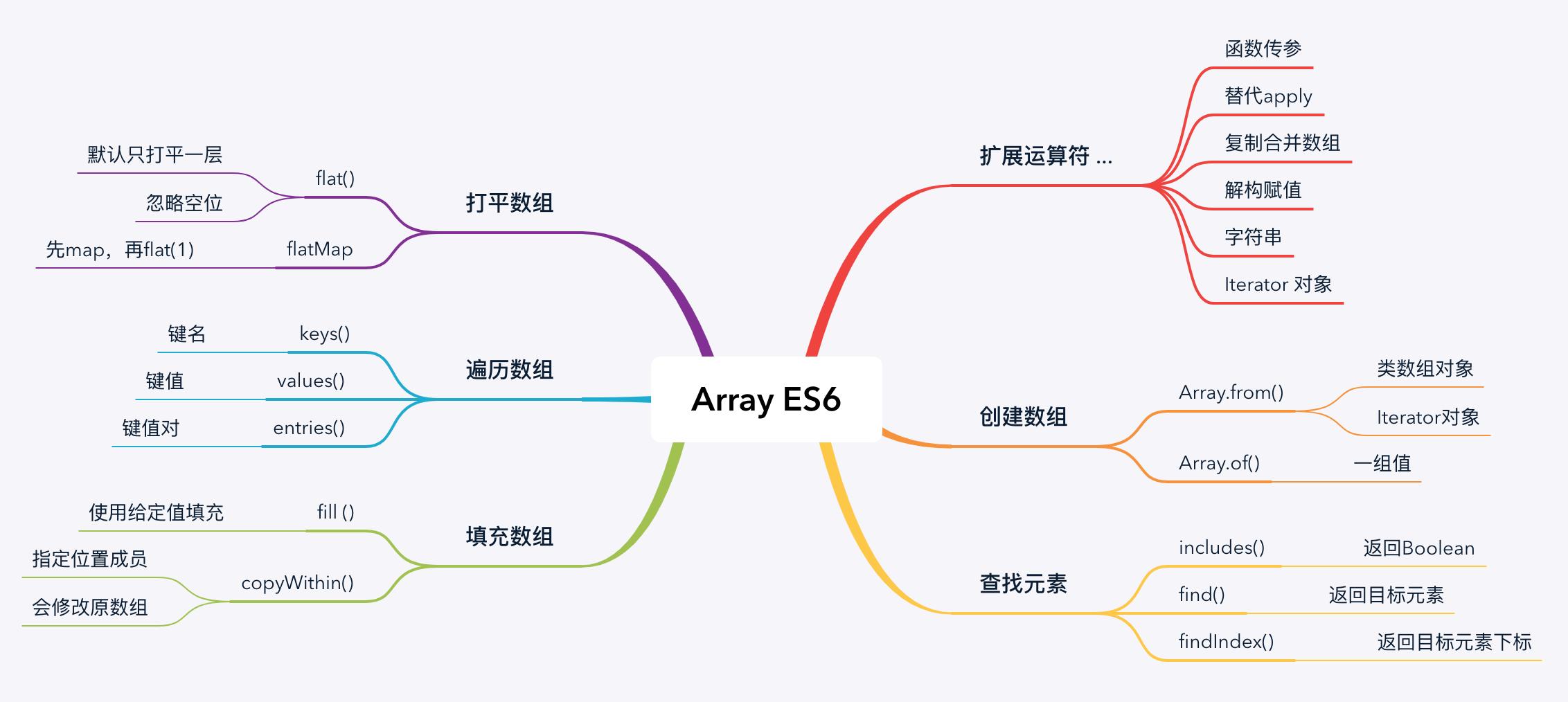 Array ES6